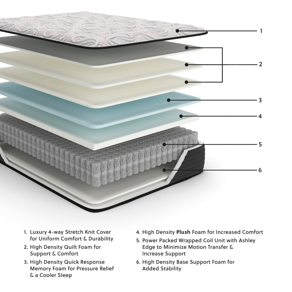 Elite Springs FirmMattress