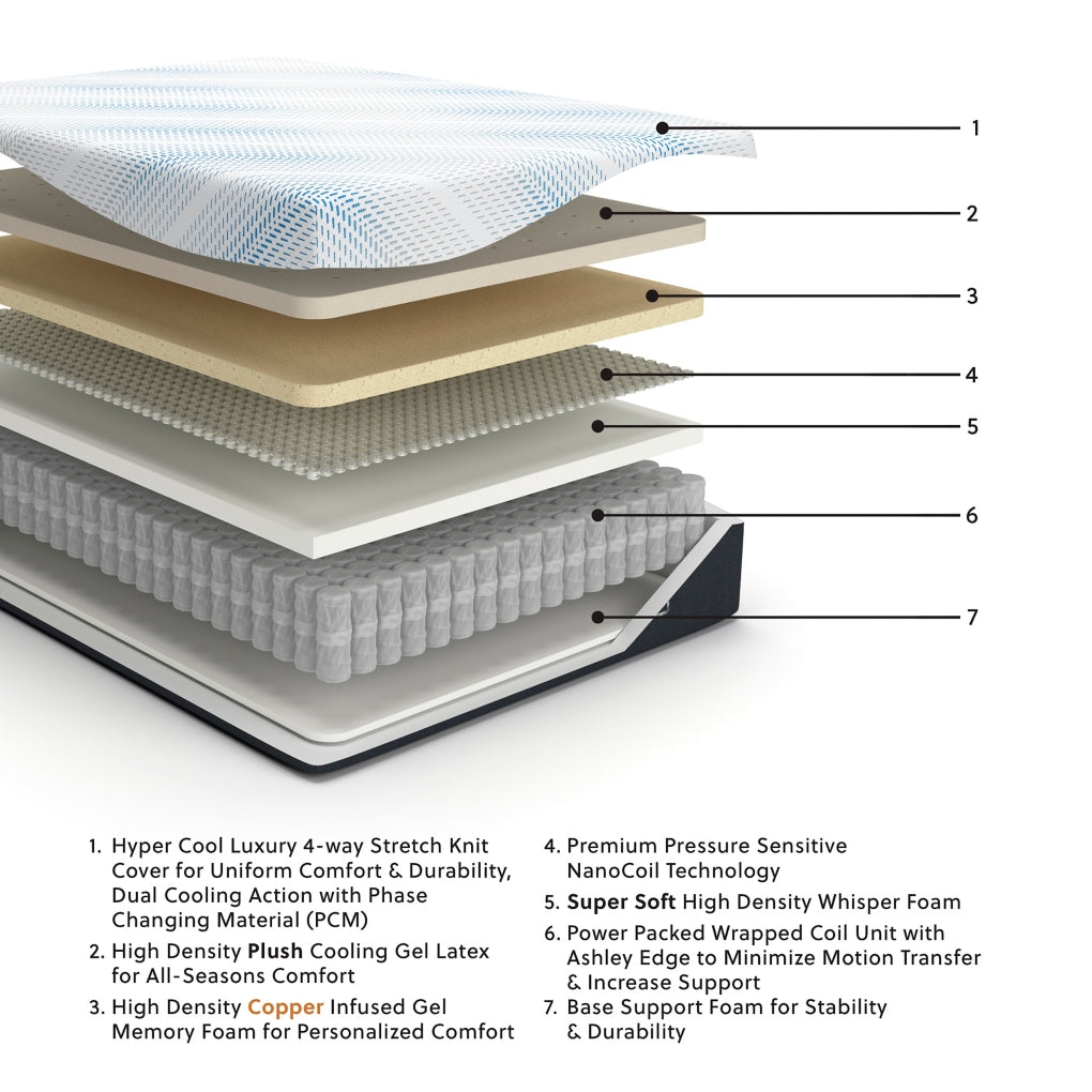 Millennium Luxury Plush Gel Latex HybridMattress
