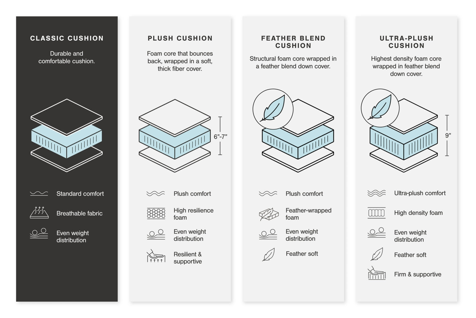 Dunleith Power Reclining Sectional