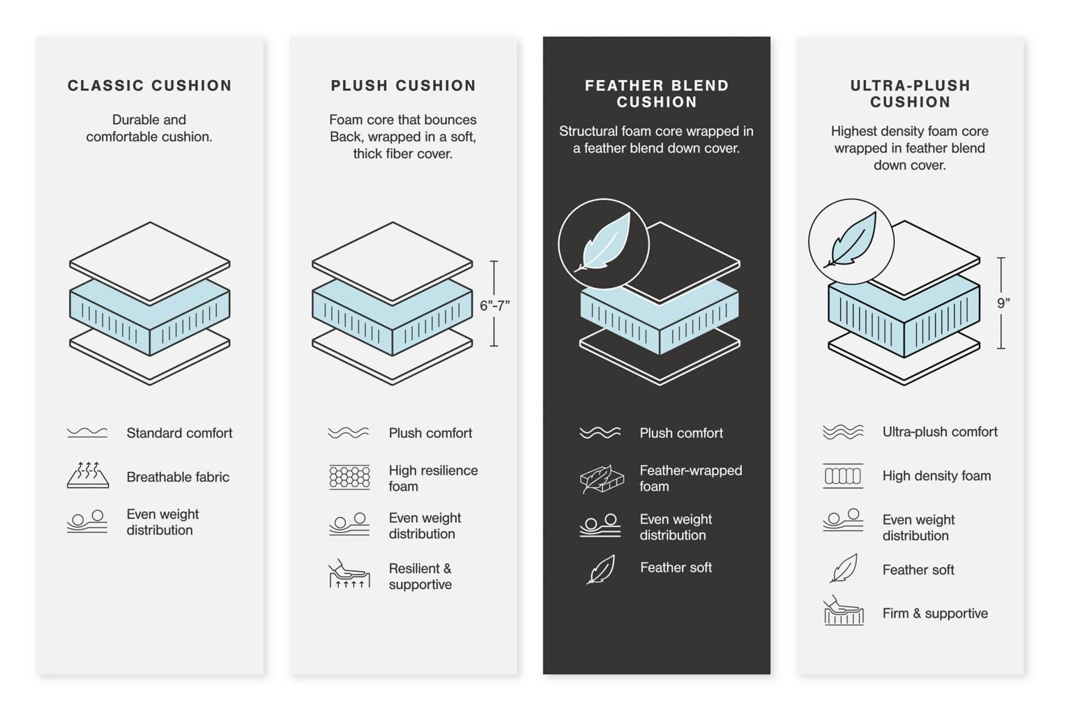 Emilia Sectional Set