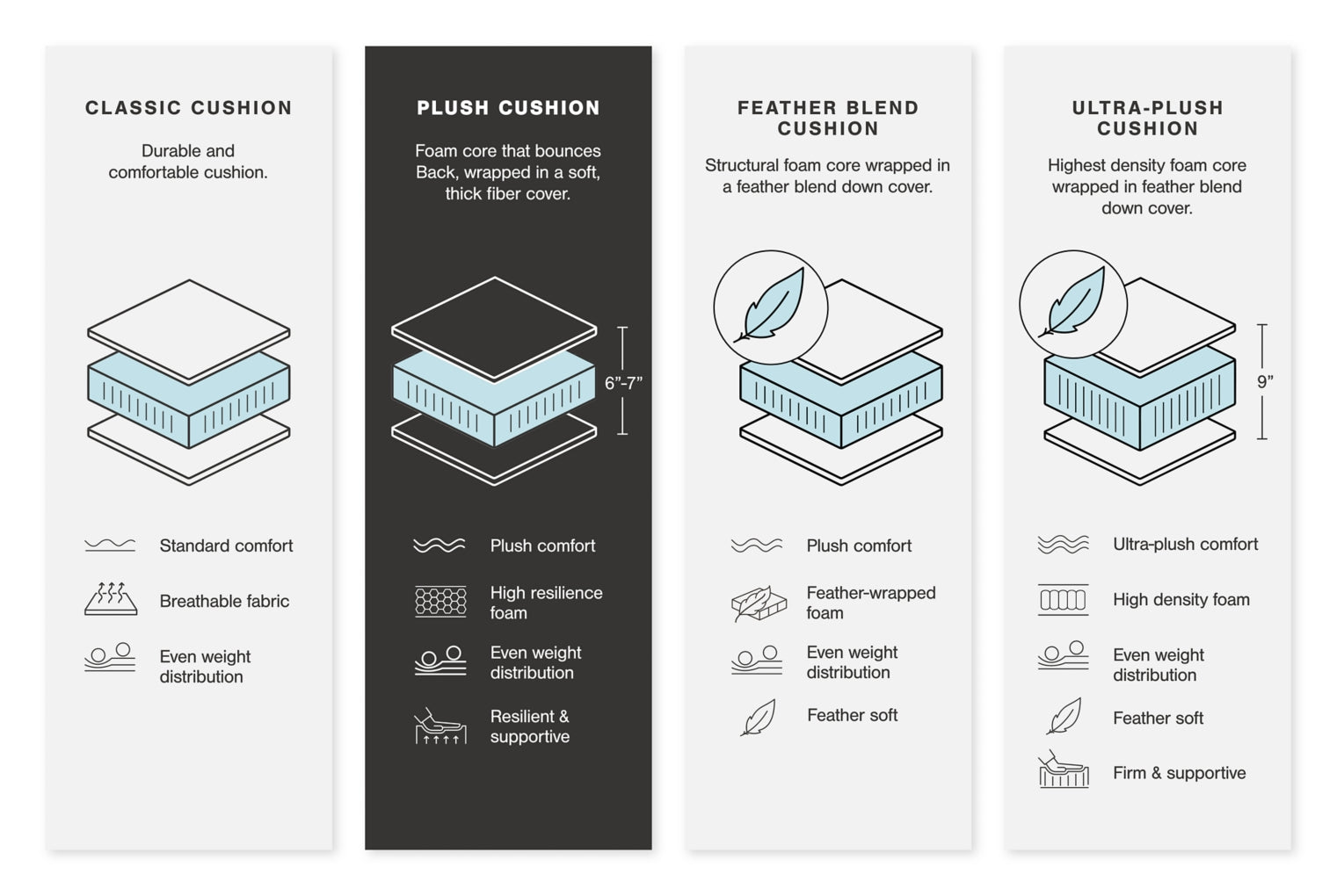 Kellway Sectional Set