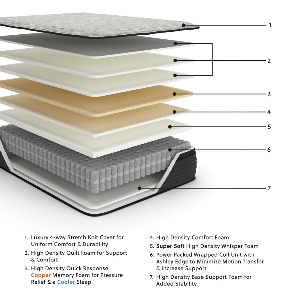 Palisades ETMattress