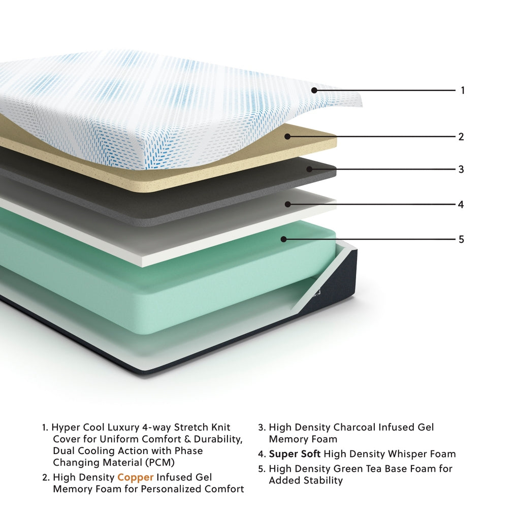 Millennium Luxury Gel Memory FoamMattress
