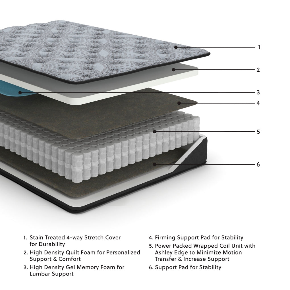 Comfort PlusMattress