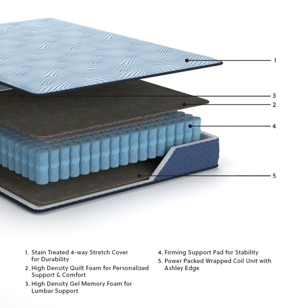Peak 2.0 Hybrid / Memory Foam Mattress