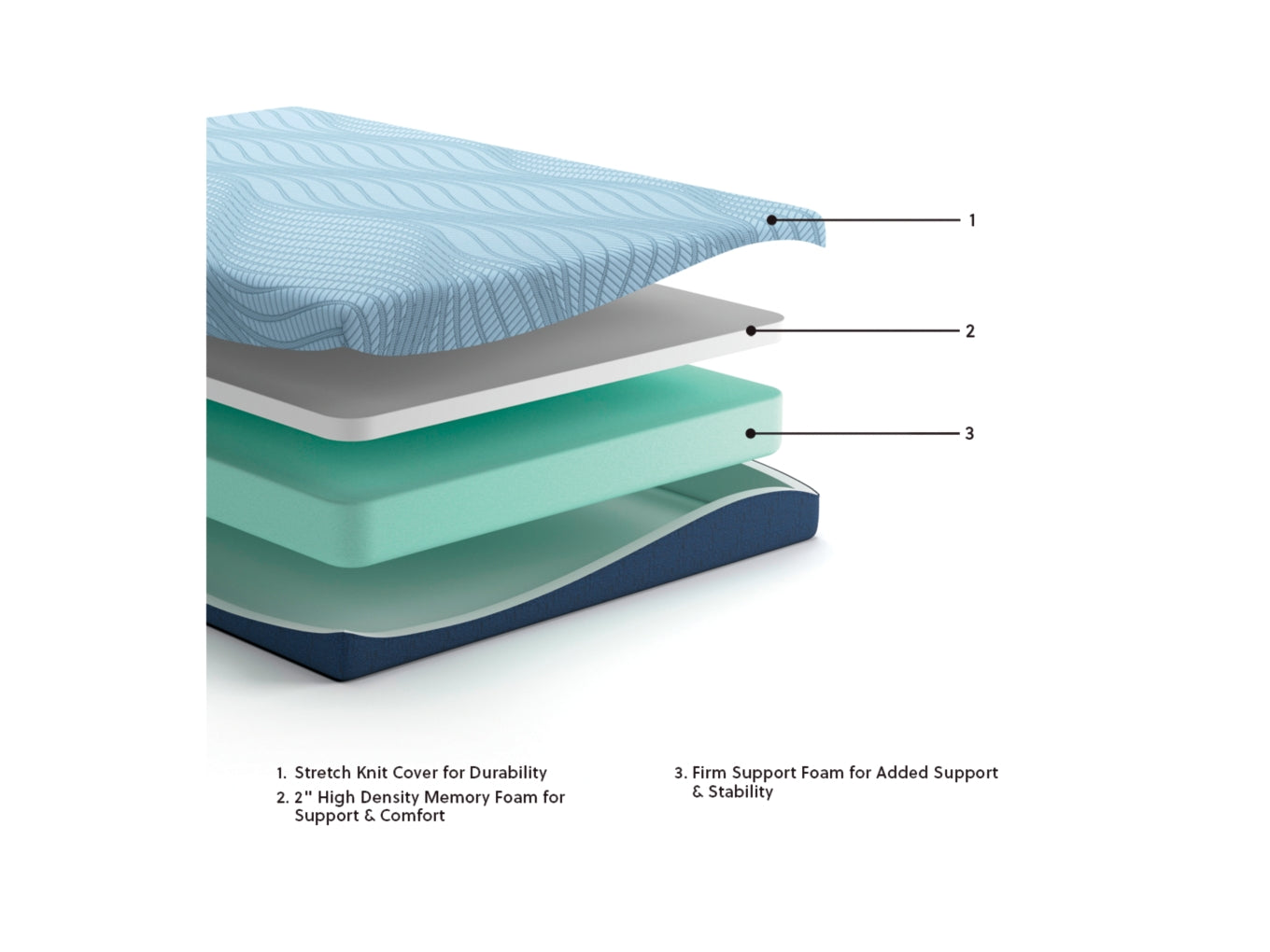 Peak 2.0 Hybrid / Memory Foam Mattress