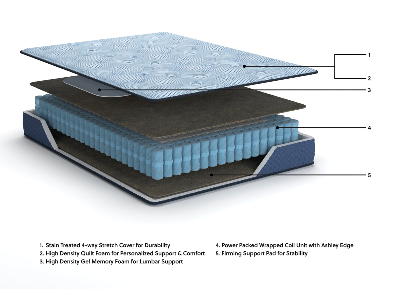 Peak 2.0 10 HybridMattress