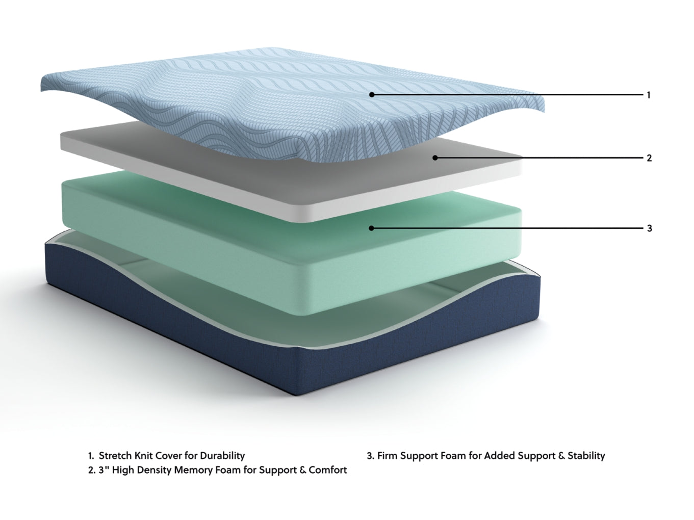 Peak 2.0 12 HybridMattress