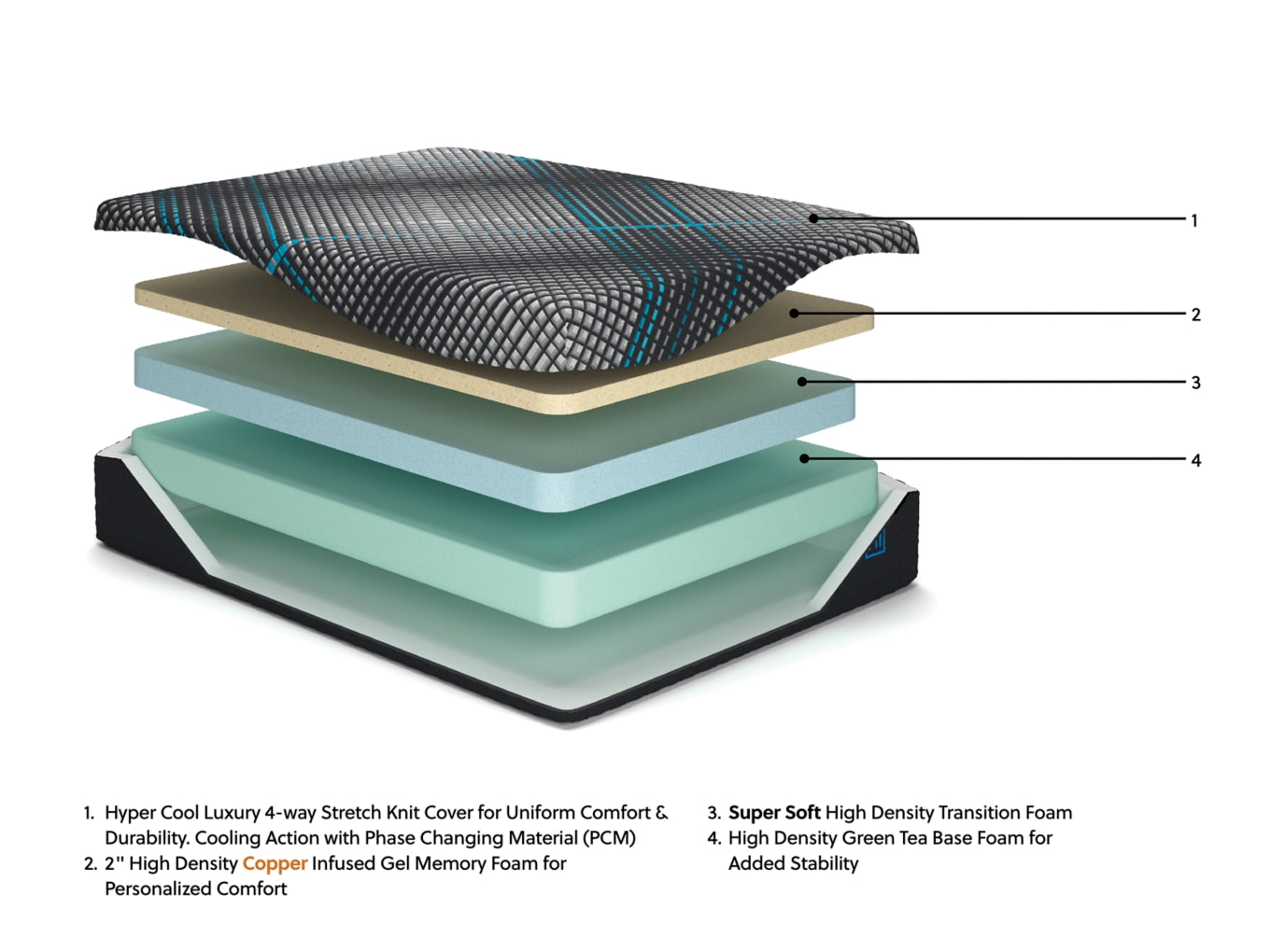 Millennium 2.0 Foam 14 Inch Mattress