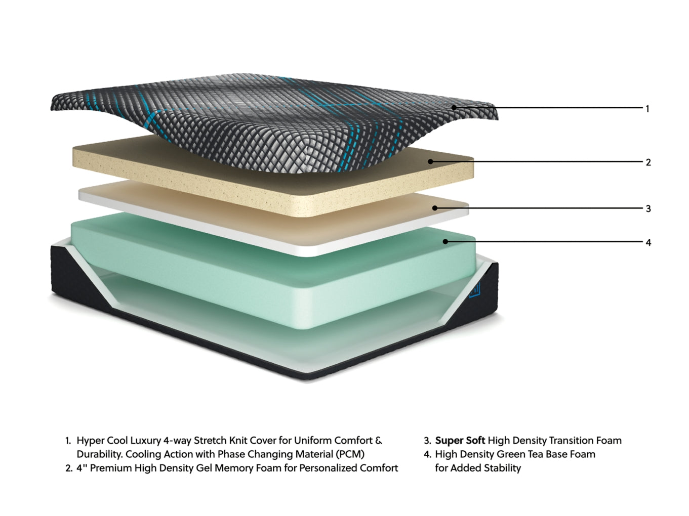 Millennium 2.0 Hybrid 16 Inch Mattress