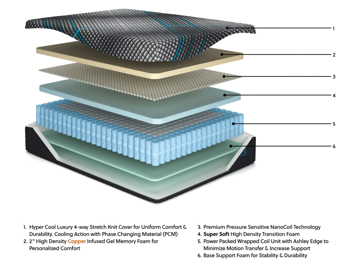 Millennium 2.0 Hybrid Mattress