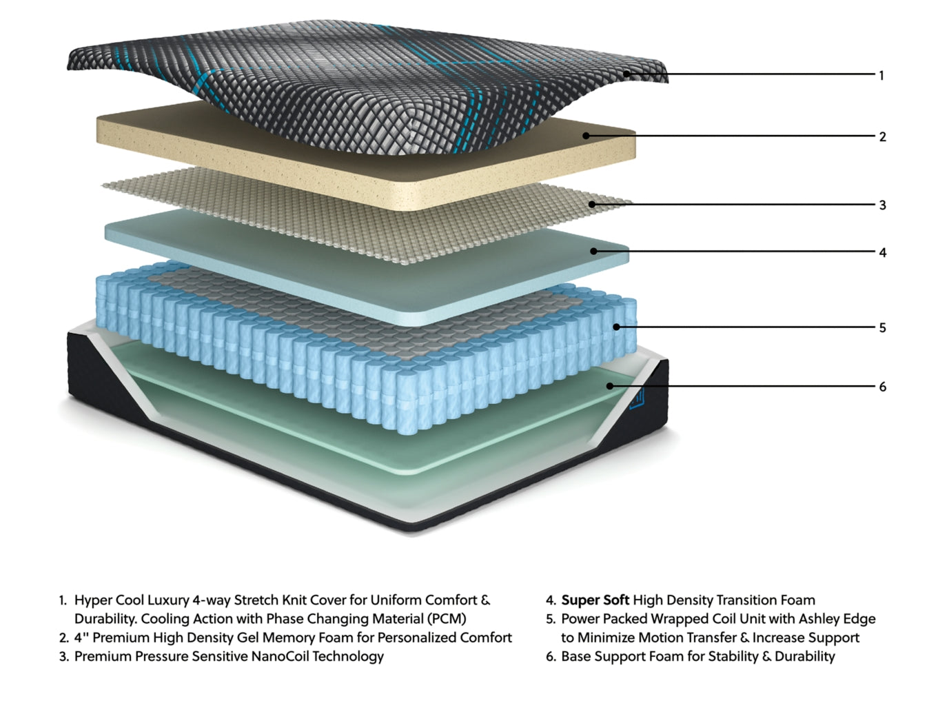 Millennium 2.0 Foam 14 Inch Mattress