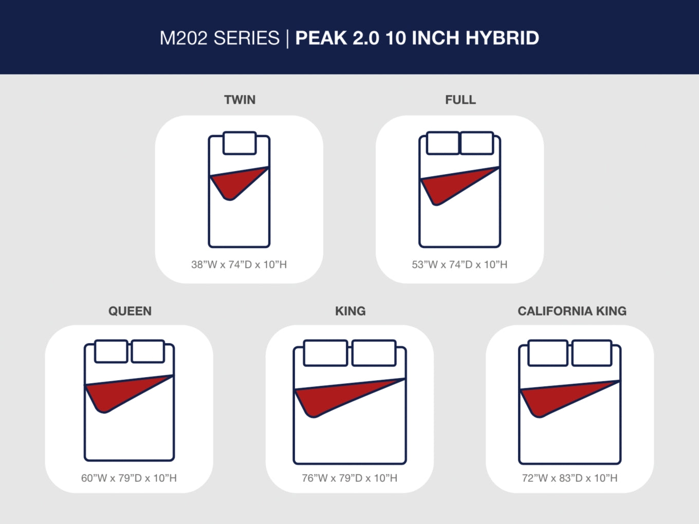 Peak 2.0 Hybrid / Memory Foam Mattress