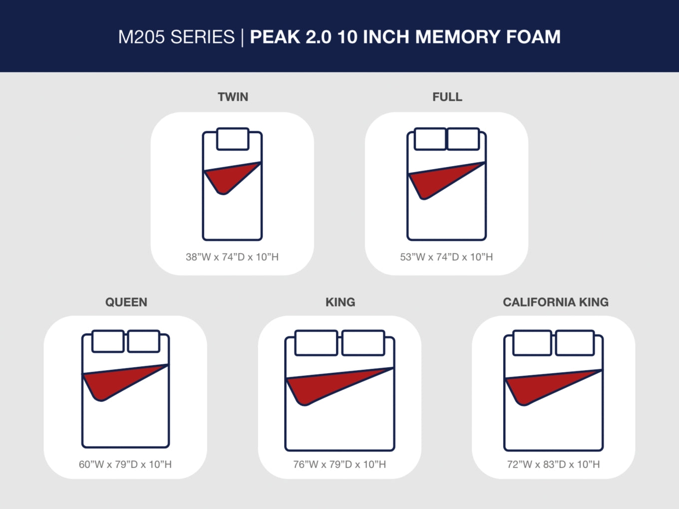 Peak 2.0 Hybrid / Memory Foam Mattress