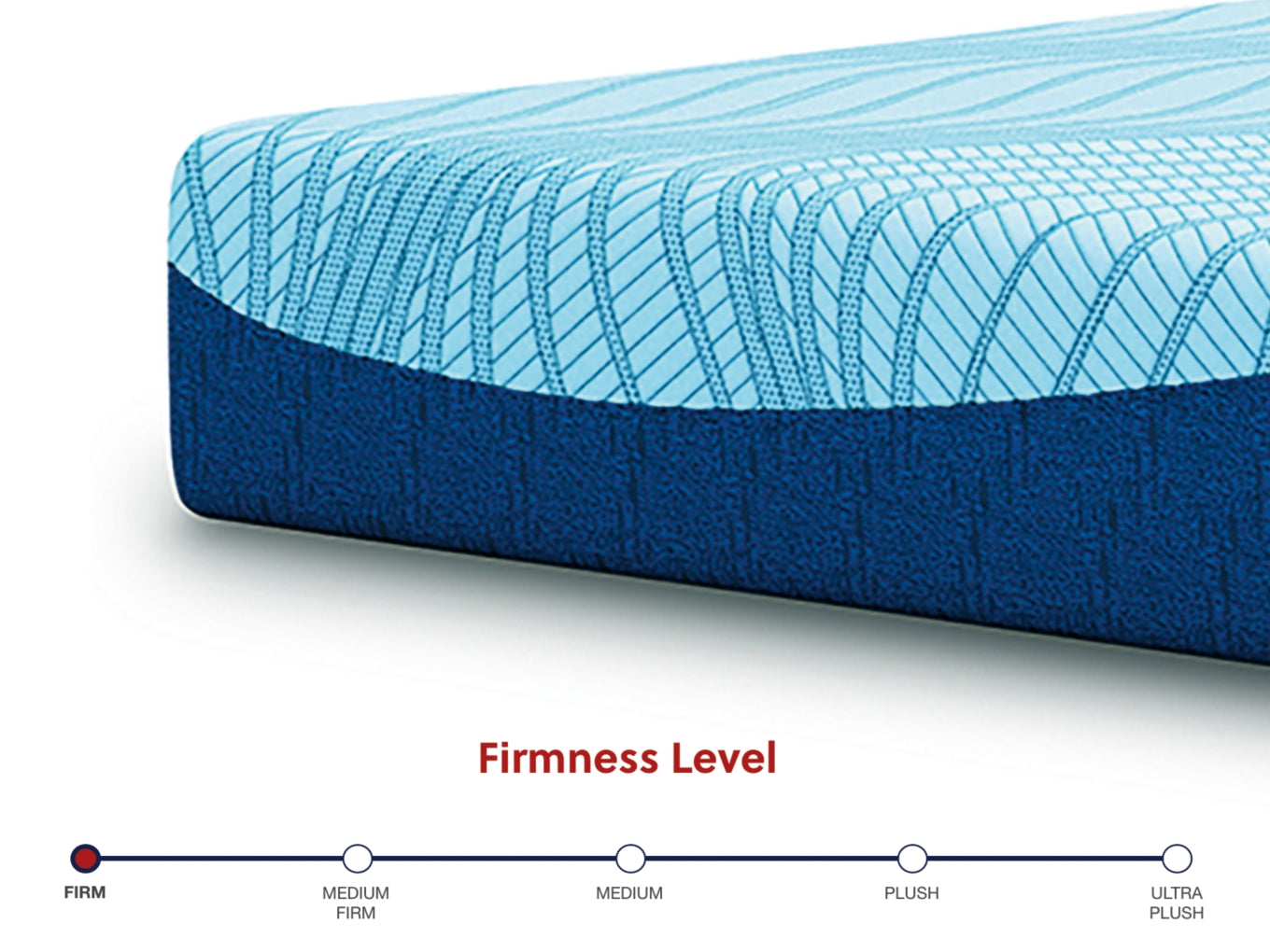 Peak 2.0 Hybrid / Memory Foam Mattress