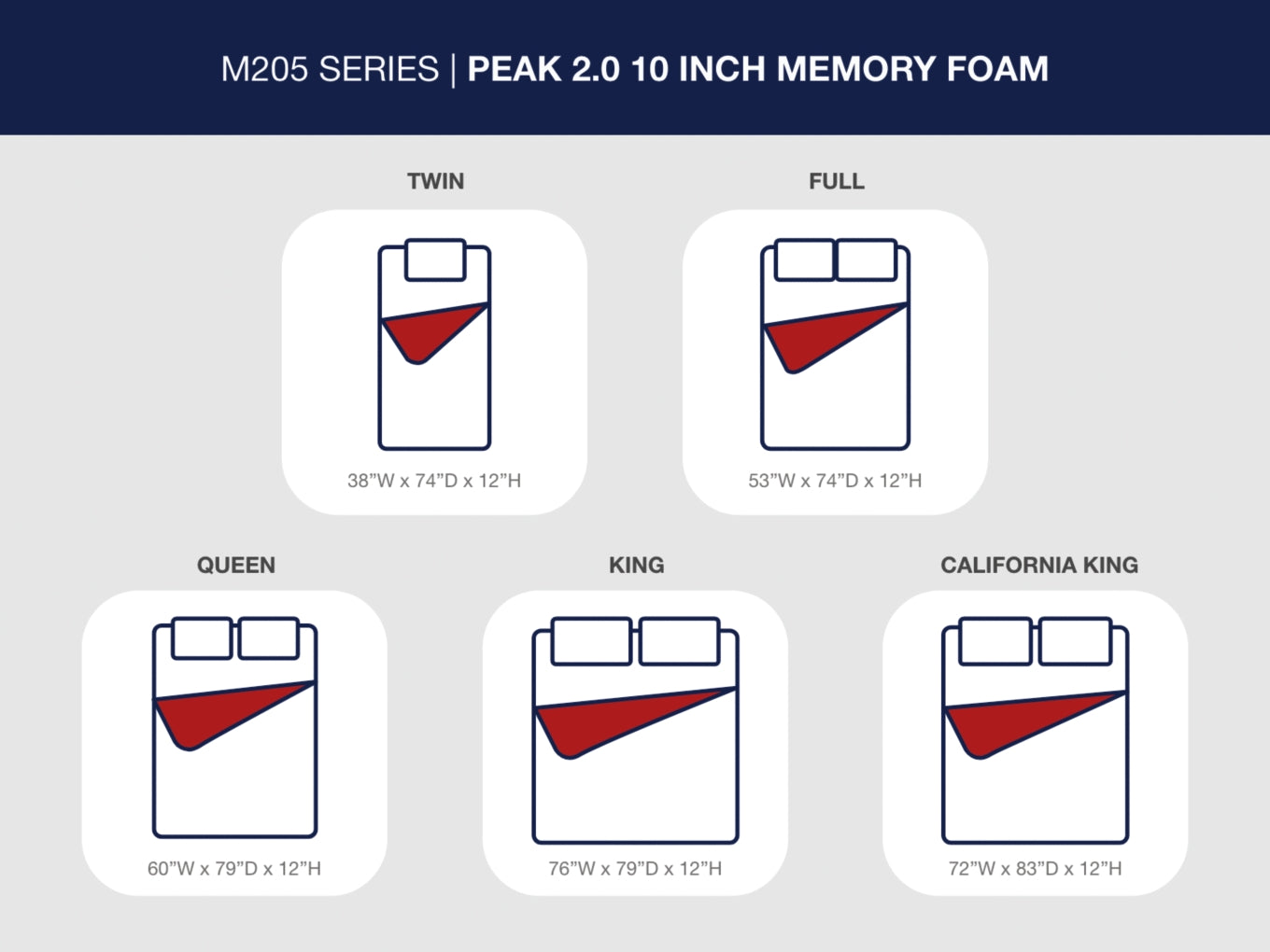 Peak 2.0 Hybrid / Memory Foam Mattress