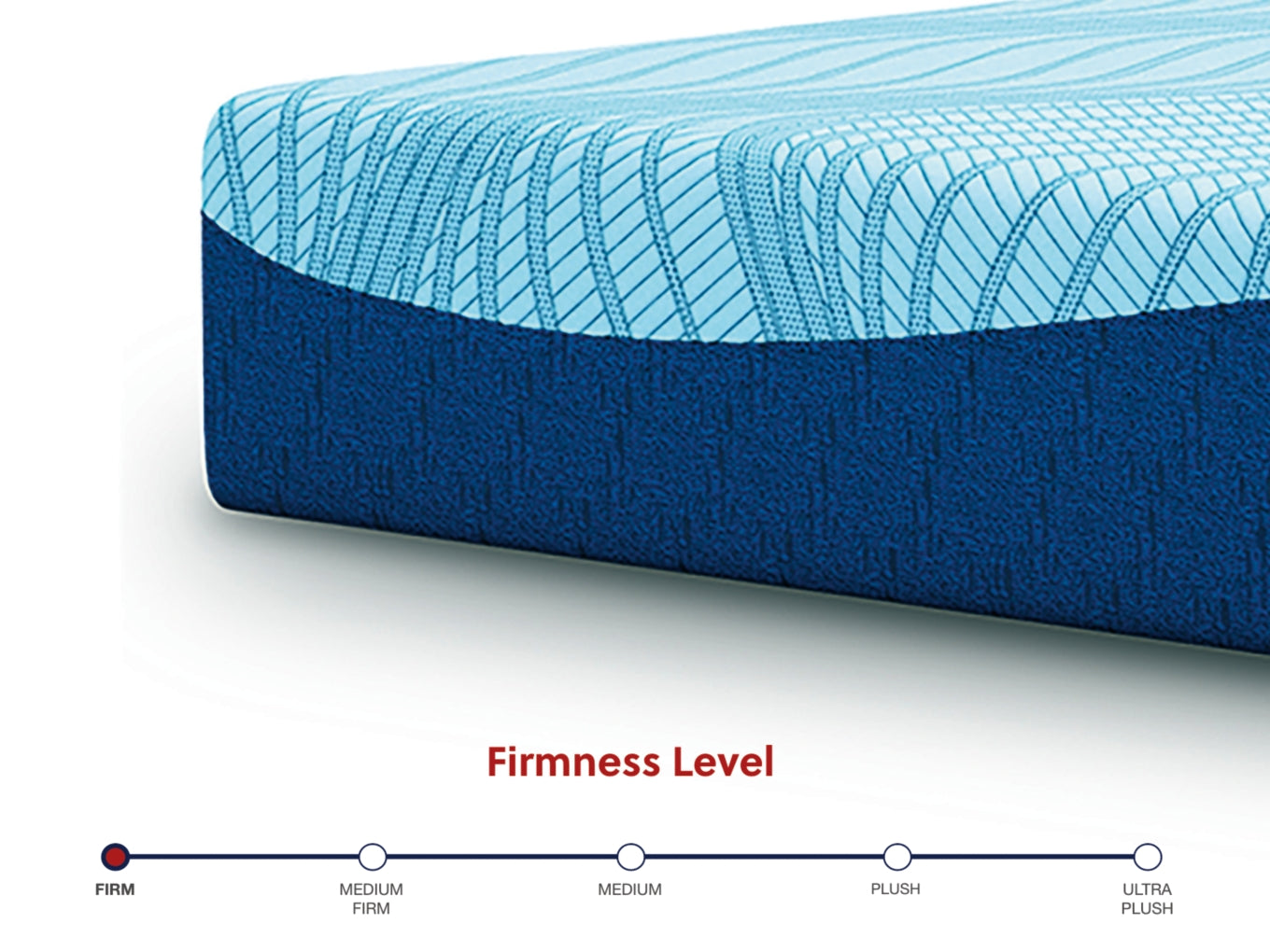 Peak 2.0 Hybrid / Memory Foam Mattress
