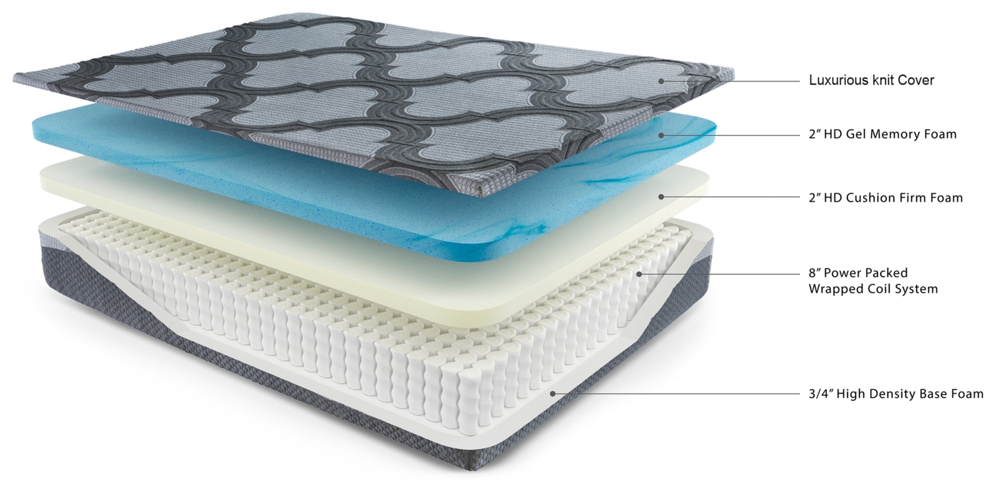 1100 Series Mattress