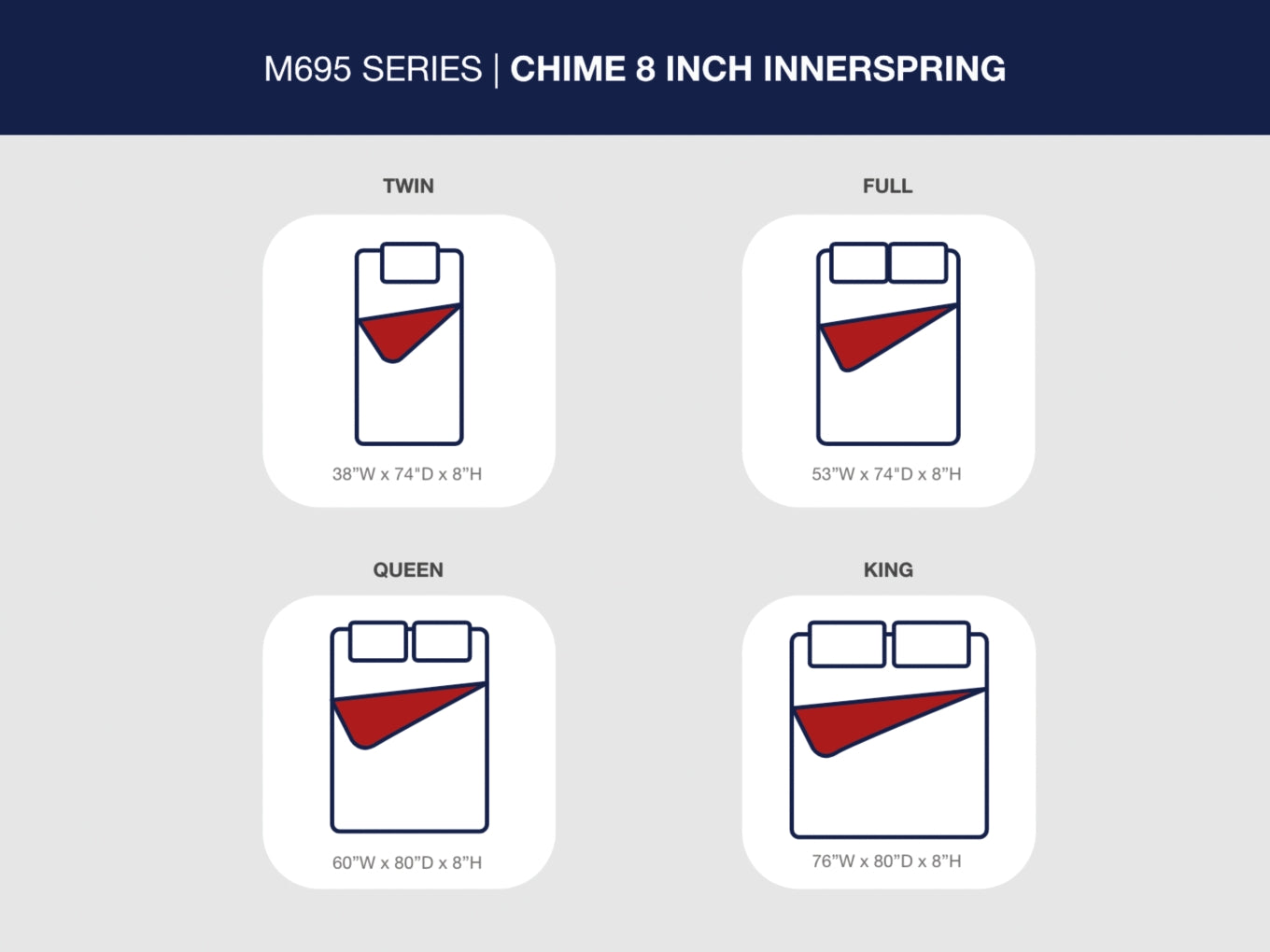 8 Inch Chime Innerspring Mattress