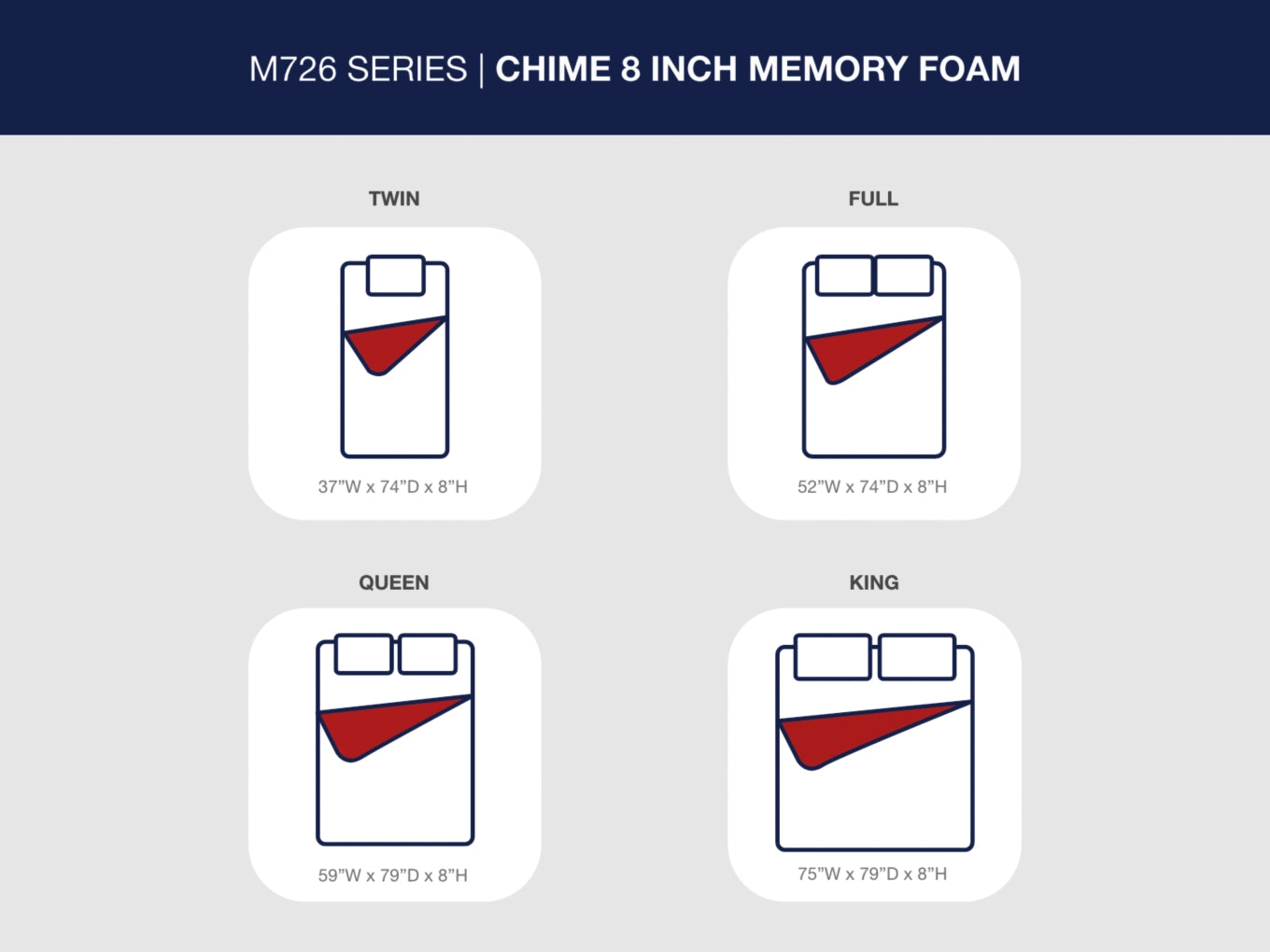 Chime Memory Foam Mattress