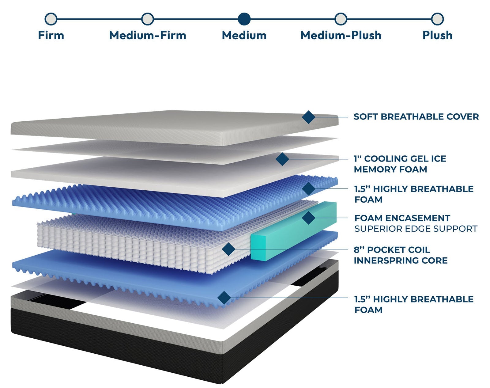Verbena Mattress