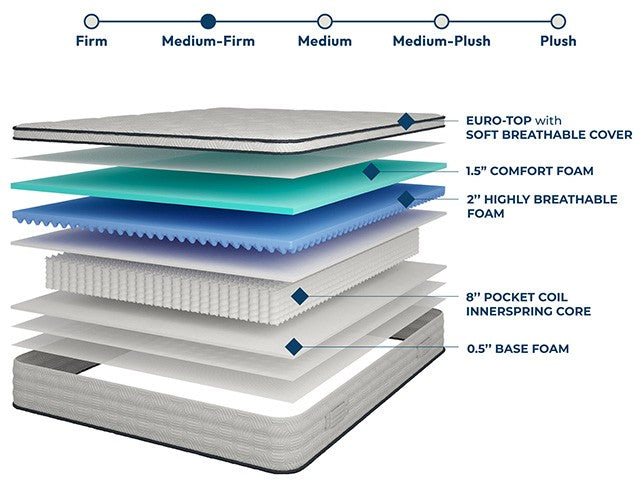 Salvia Mattresses Cal.King