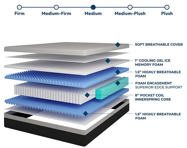 Verbena Mattresses Full